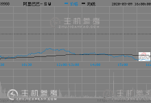 阿里巴巴收跌5.05% 报193.50港元_主机参考