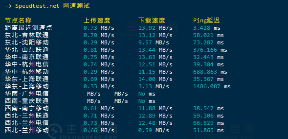 阿里云，云小站开通实测的香港VPS服务器详细VPS测评报告，稳定高速的香港免备案云服务器119元每年，阿里云云小站低至1折起-主机参考
