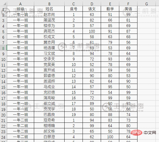 实用Excel技巧分享:根据条件求最大值和最小值！（指定查找最大值的条件）