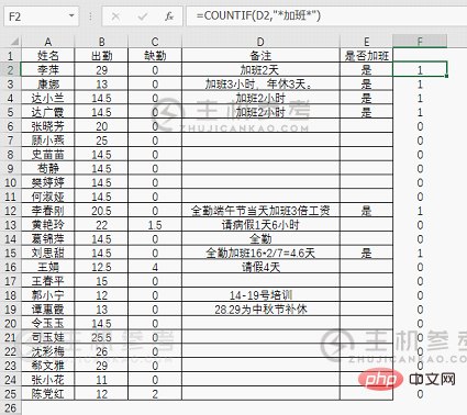 实用Excel技巧分享:判断单元格是否包含特定内容（判断单元格中是否有指定字符）