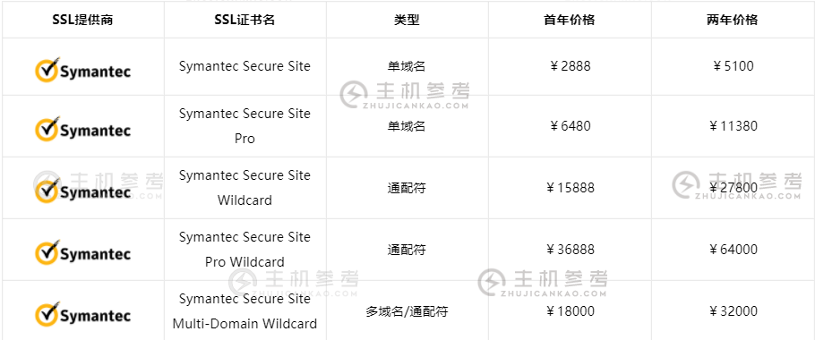 Symantec的OV SSL证书价格