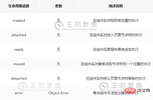 强化微信小程序基础总结（微信小程序总结与展望）