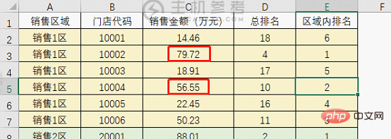 实用Excel技巧分享:按条件排名的公式例程（条件排名公式）