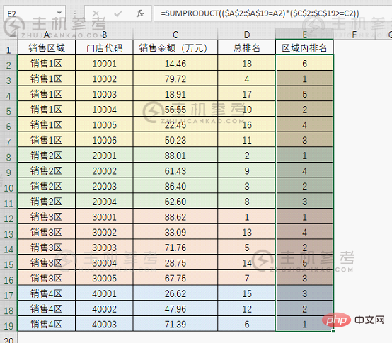 实用Excel技巧分享:按条件排名的公式例程（条件排名公式）