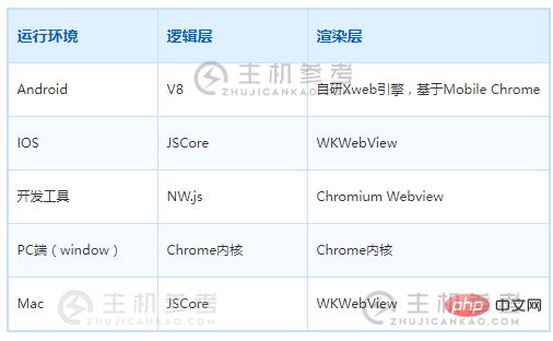 微信小程序架构原理及基础详解（微信小程序系统架构）