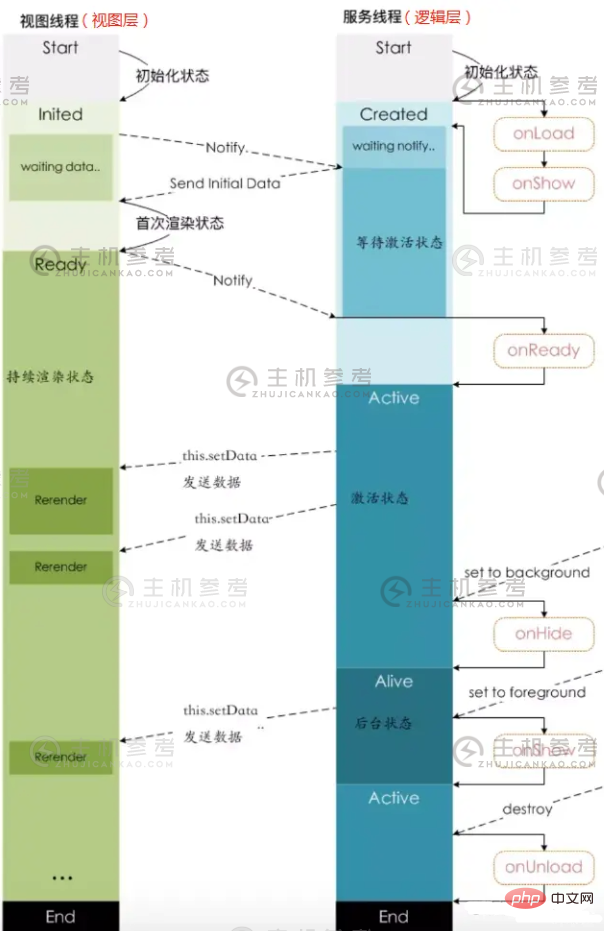 微信小程序架构原理及基础详解（微信小程序系统架构）