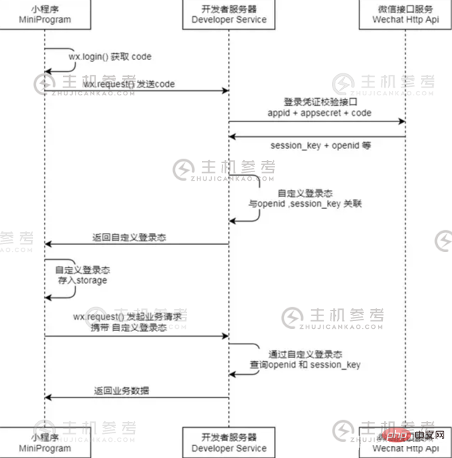 微信小程序架构原理及基础详解（微信小程序系统架构）