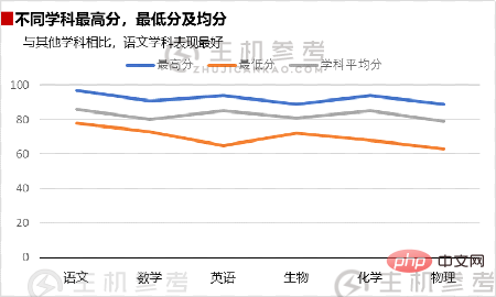 实用excel技巧分享:5个小步骤带你制作高压折线图（Excel折线图步骤教程）