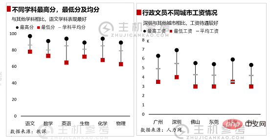 实用excel技巧分享:5个小步骤带你制作高压折线图（Excel折线图步骤教程）