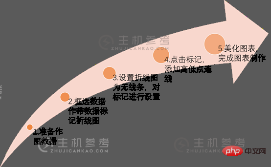 实用excel技巧分享:5个小步骤带你制作高压折线图（Excel折线图步骤教程）