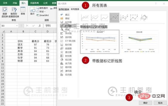 实用excel技巧分享:5个小步骤带你制作高压折线图（Excel折线图步骤教程）