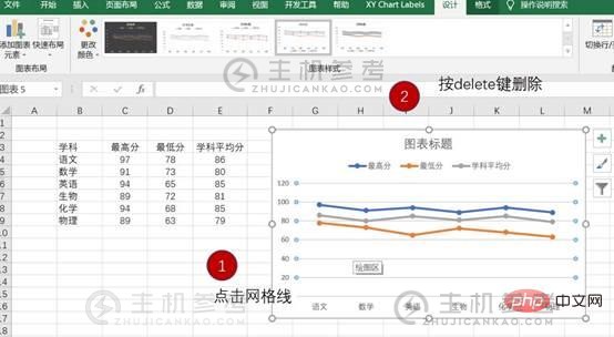 实用excel技巧分享:5个小步骤带你制作高压折线图（Excel折线图步骤教程）