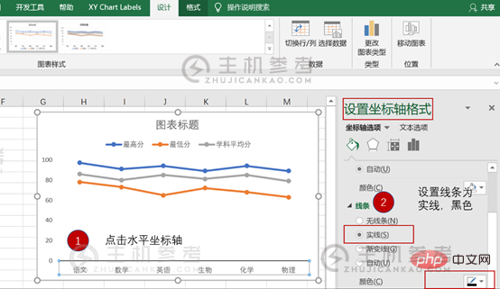 实用excel技巧分享:5个小步骤带你制作高压折线图（Excel折线图步骤教程）