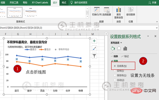 实用excel技巧分享:5个小步骤带你制作高压折线图（Excel折线图步骤教程）