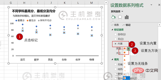 实用excel技巧分享:5个小步骤带你制作高压折线图（Excel折线图步骤教程）