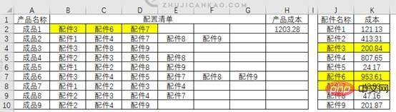 使用Sum函数计算复杂产品成本的Excel函数学习