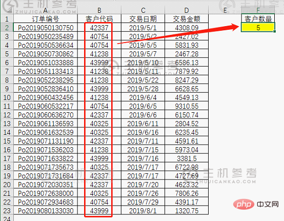 实用Excel技巧分享:两个神仙技巧，带你看穿统计不复杂的秘密！