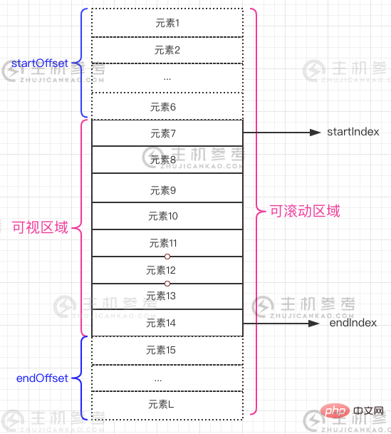 微信小程序中实现virtual -列表的方法详解（微信小程序视图类）