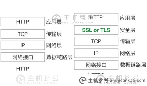 HTTPS是国际上常用的协议吗