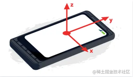 如何用手在小程序中实现3d裸眼轮播效果？