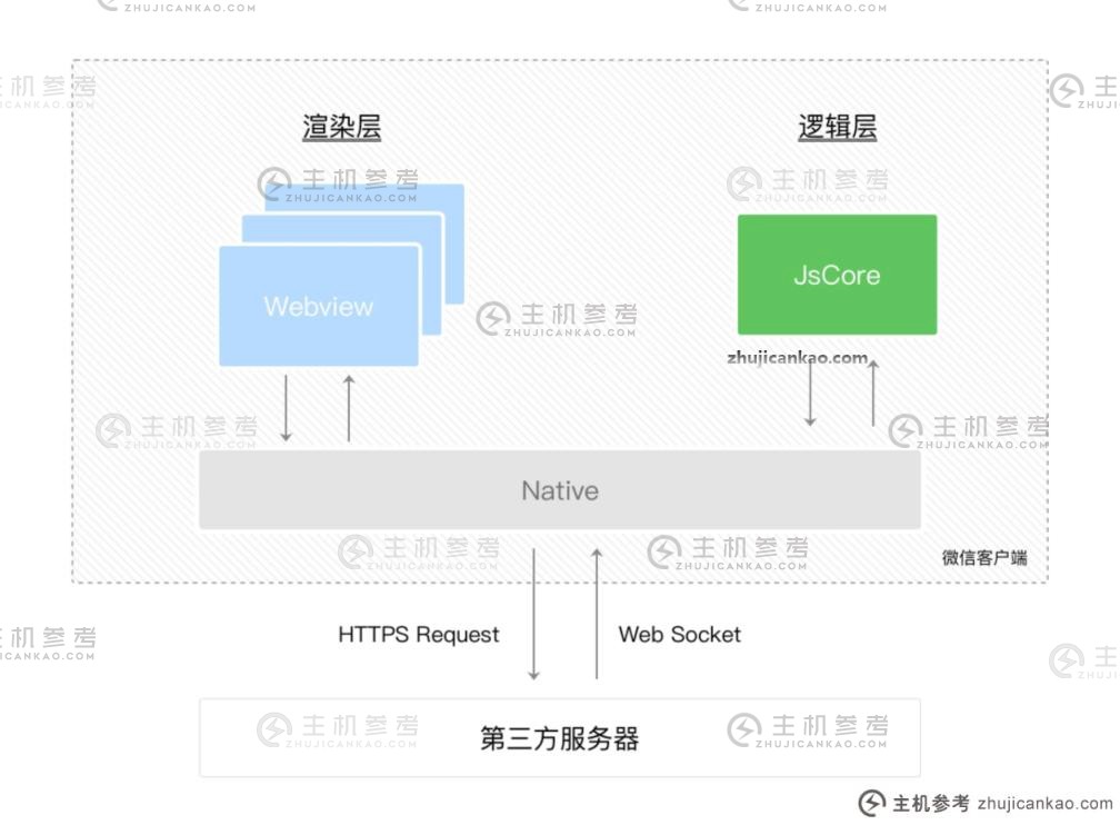 向您展示如何优化小程序。（实践总结）（小程序性能优化技巧示例）