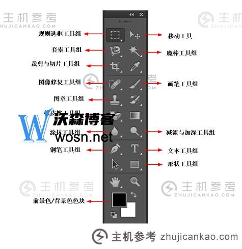 PS的常用工具有哪些，ps常用工具的基本用法介绍