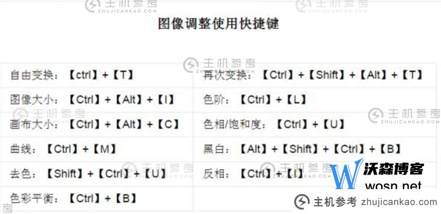 ps快捷键设置在哪？如何设置快捷键的详细介绍