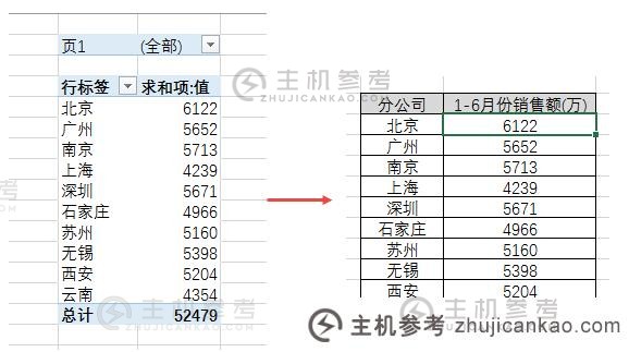 实用Excel技巧分享:解决“多表求和”！（多表求和公式excel）