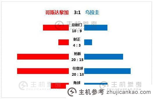 Excel图表学习使用旋风图比较数据（如何分离旋风图的中间）