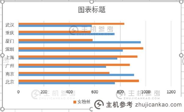 Excel图表学习使用旋风图比较数据（如何分离旋风图的中间）