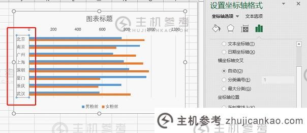 Excel图表学习使用旋风图比较数据（如何分离旋风图的中间）