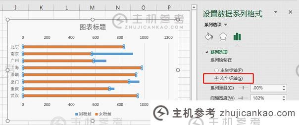 Excel图表学习使用旋风图比较数据（如何分离旋风图的中间）