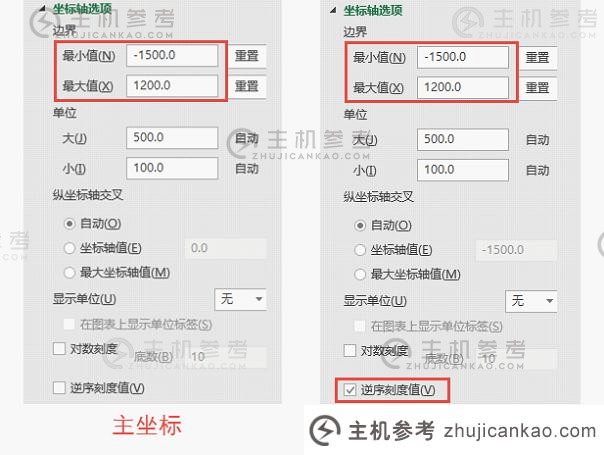 Excel图表学习使用旋风图比较数据（如何分离旋风图的中间）