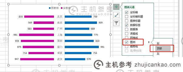 Excel图表学习使用旋风图比较数据（如何分离旋风图的中间）