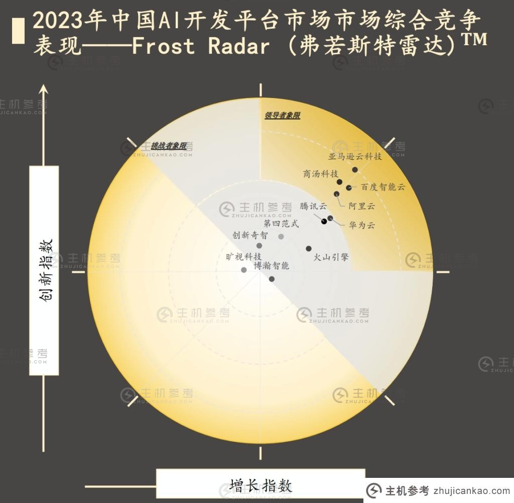 亚马逊云科技中国AI开发平台“榜首”