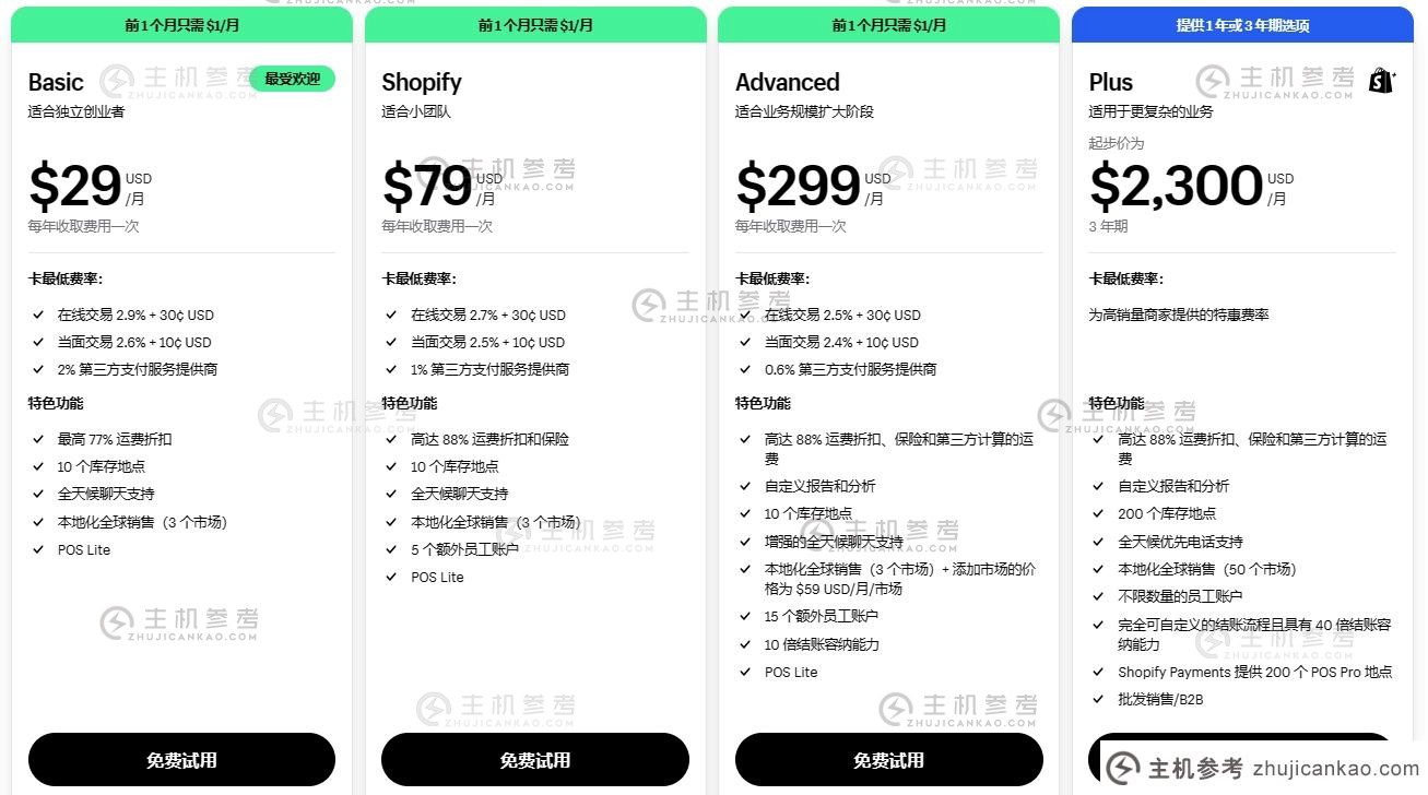 Shopify套餐价格