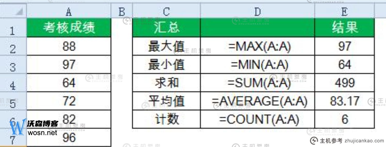 excel表格如何制作？excel表格制作免费教程