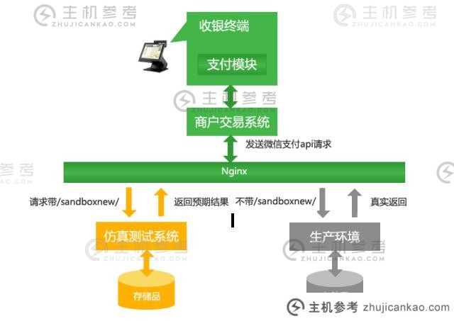 推荐10篇关于支付开发的文章(推荐10篇关于支付开发的文章)