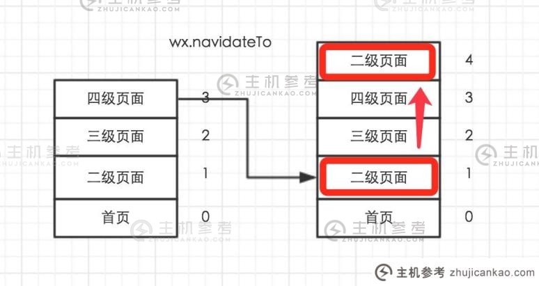 微信开发入门（8）页面路由（微信网页开发用什么比较好）