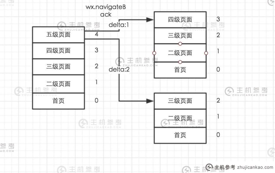 微信开发入门（8）页面路由（微信网页开发用什么比较好）