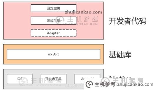 我们来看看小程序开发游戏的注意事项(开发小程序需要注意的问题)