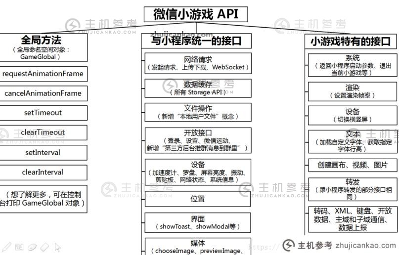 我们来看看小程序开发游戏的注意事项(开发小程序需要注意的问题)