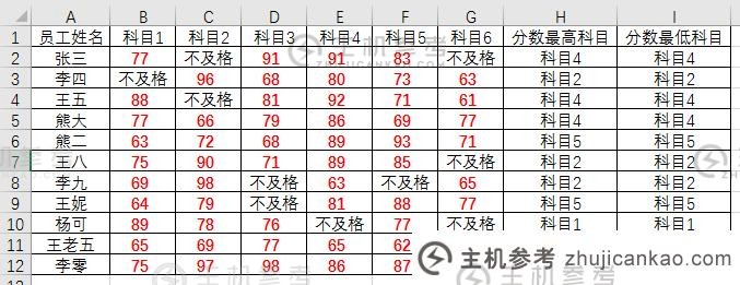 实用excel技巧分享:7个实用定位技巧帮你提高工作效率（Excel中定位功能有什么妙用）