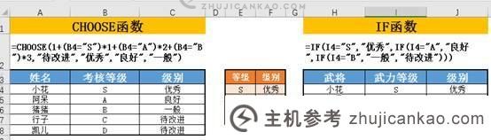 Excel函数学习的选择函数vs IF函数