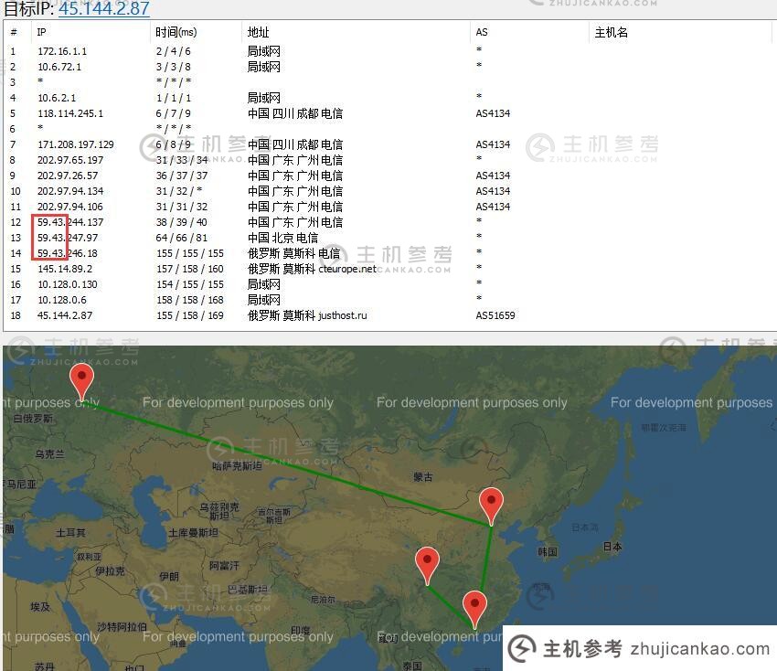 JustHost.ru路由线路测试效果图