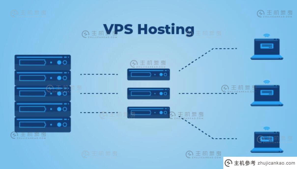 3款超便宜美国VPS主机推荐