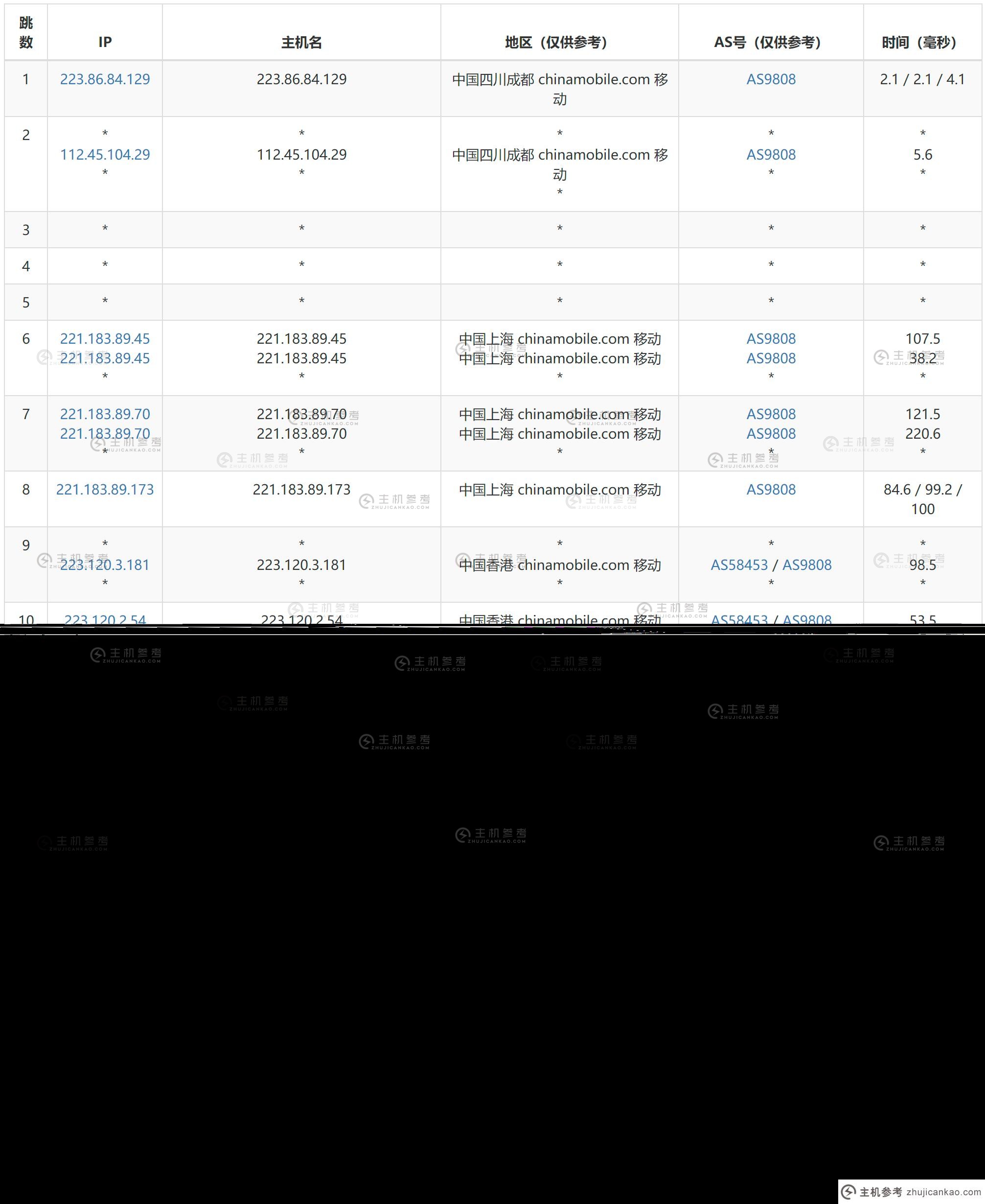 Faconhost新加坡VPS测评 - 移动去程路由