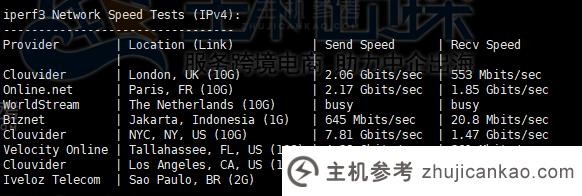 国外测速