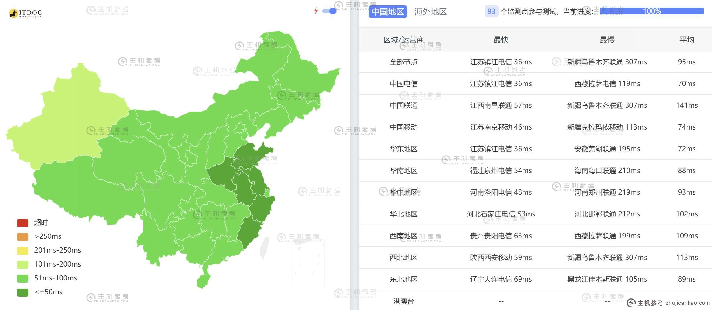 速科云日本VPS测评 - 全国三网Ping平均延迟测试