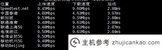 莱卡云香港BGP服务器评测